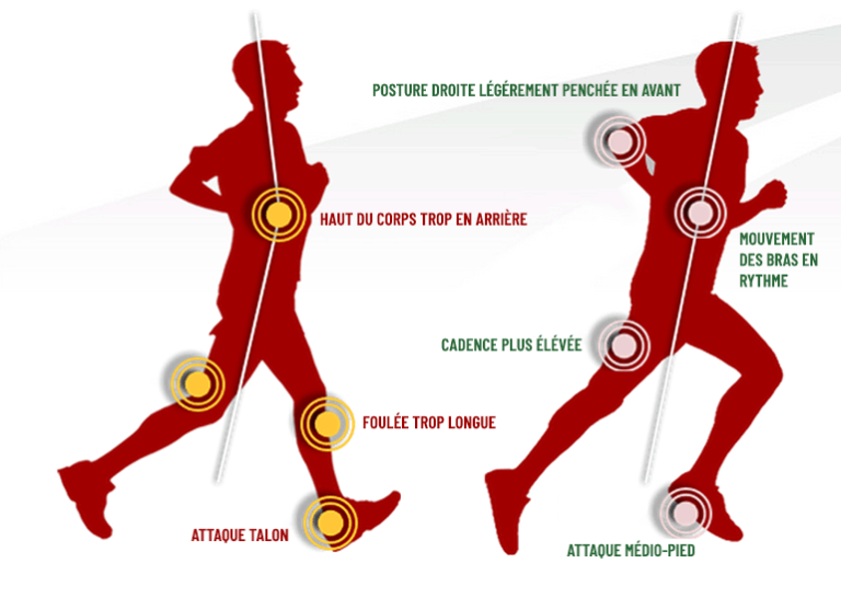 Améliorez votre posture pour mieux courir